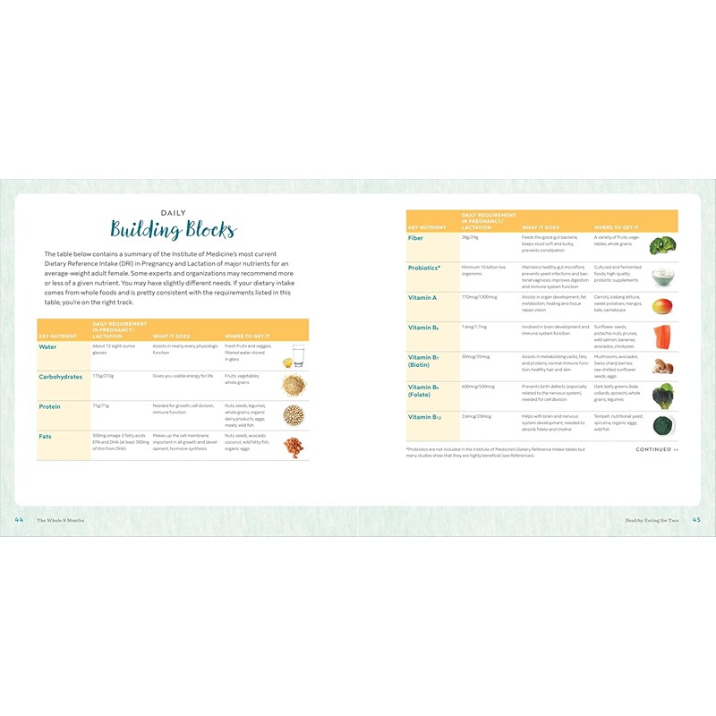 The Whole 9 Months: A Week By Week Pregnancy Nutrition Guide