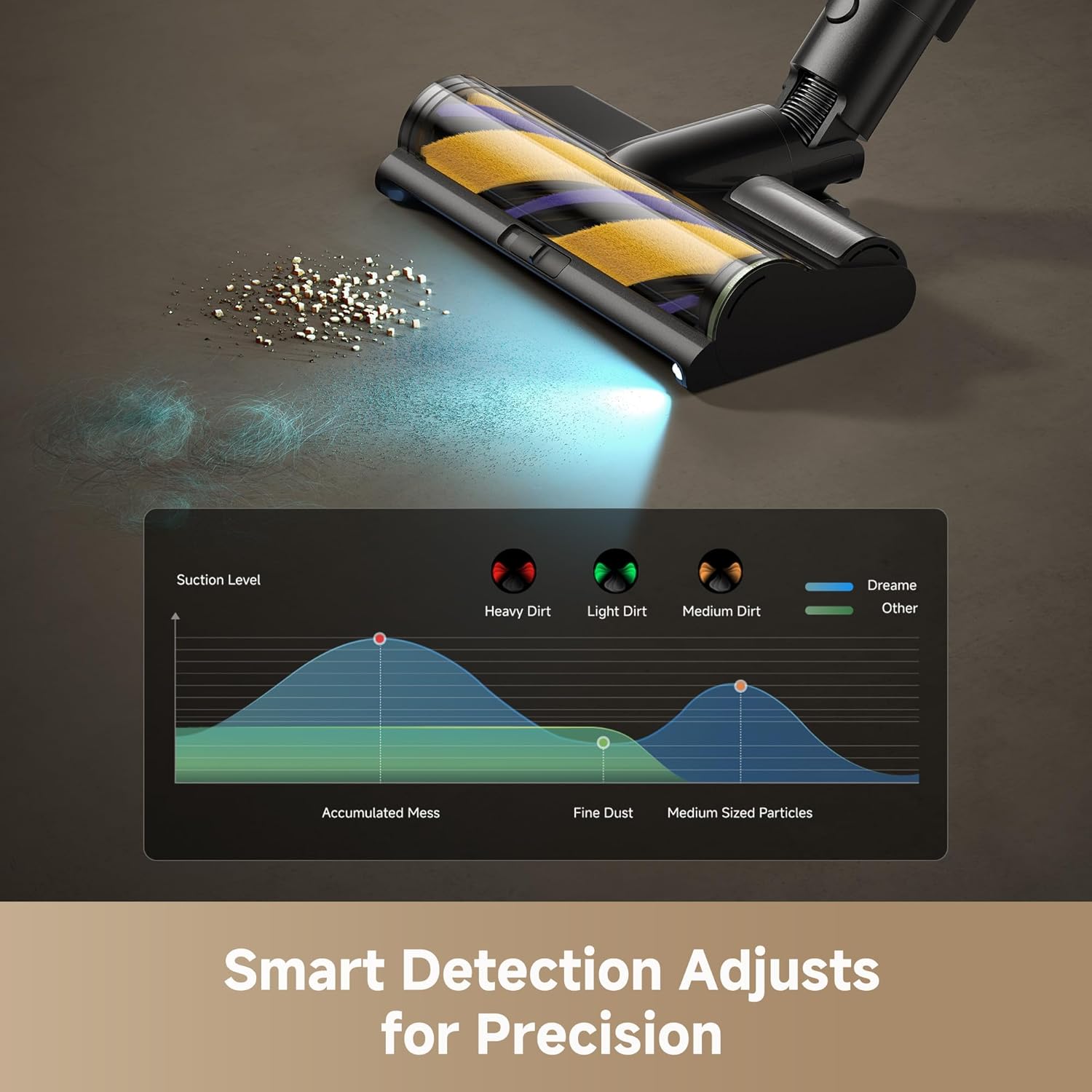 Dreame Cordless Stick Vacuum Cleaner R20 Ultra - Black