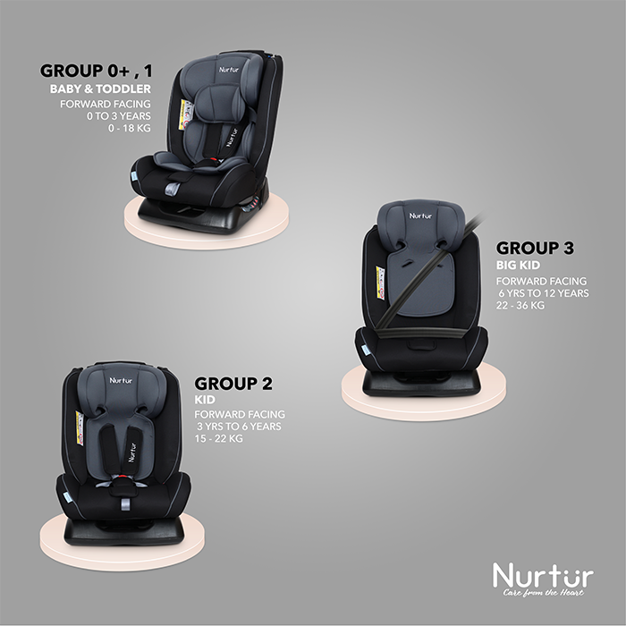 Nurtur - Otto Baby 4-in-1 Car Seat - Navy