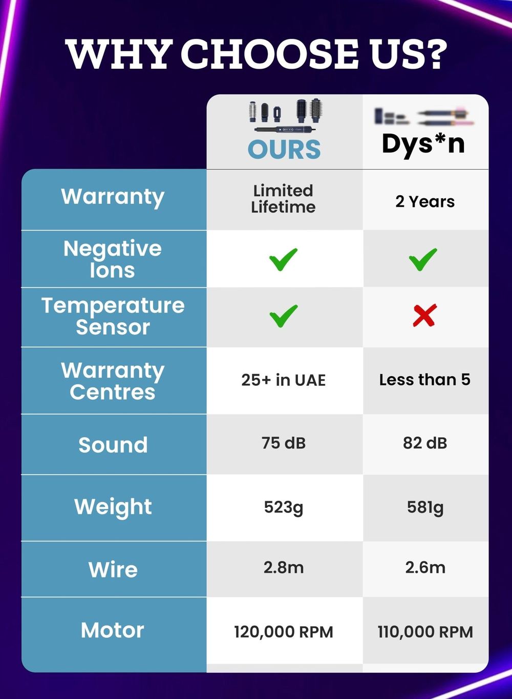 Couture Hair Pro - Quantam Flow Airwrapper Multistyler Kit - Royal Blue