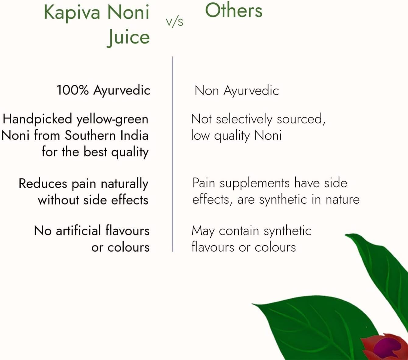 Kapiva - Noni Juice - 1 Liter