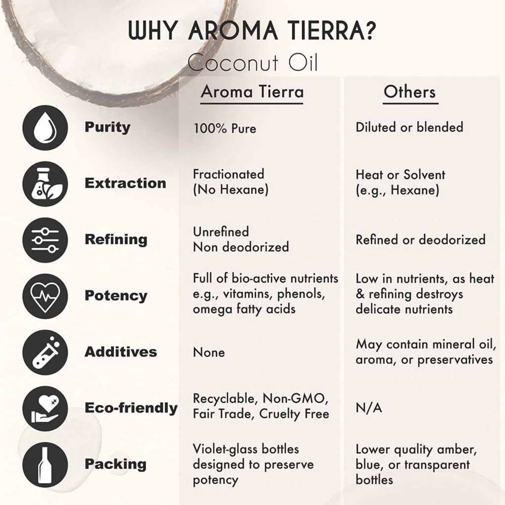 Aroma Tierra - Organic Coconut Oil - 100ml