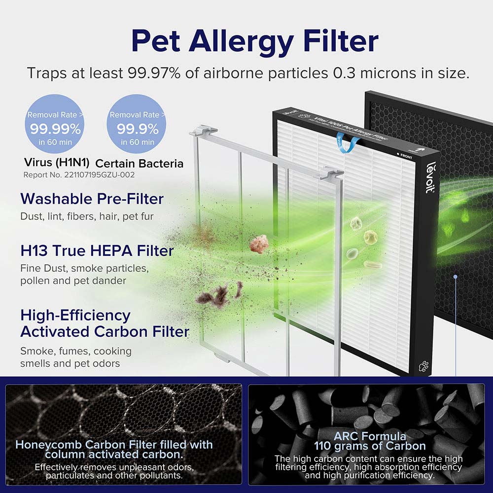 Levoit - Vital 100S Smart True HEPA Air Purifier - White